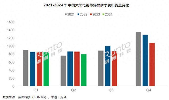 象分区+BO音响2025年MiniLED真香神机K8凯发国际TCL发布C11K电视：2048万(图2)