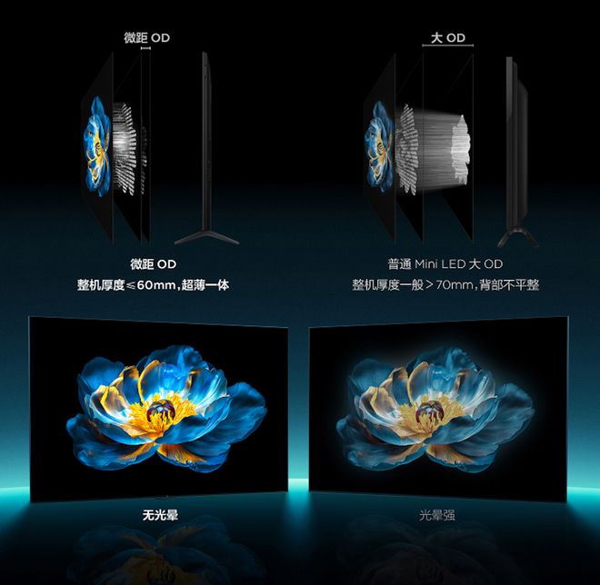 象分区+BO音响2025年MiniLED真香神机K8凯发国际TCL发布C11K电视：2048万(图3)