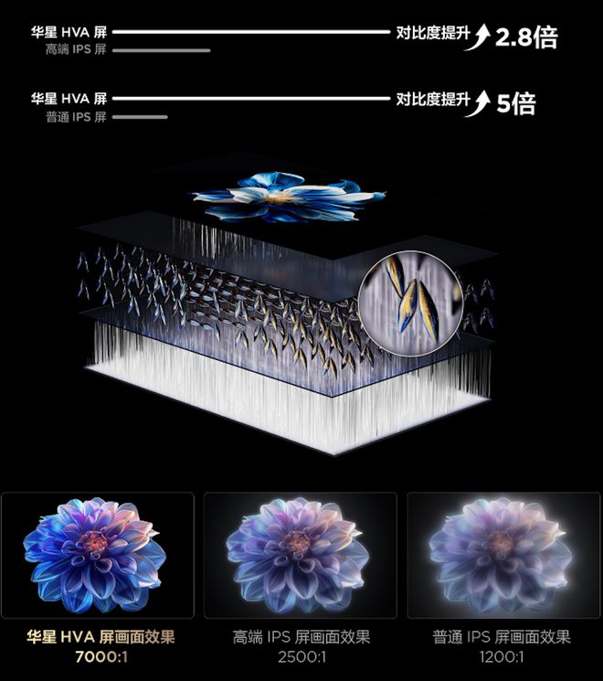 象分区+BO音响2025年MiniLED真香神机K8凯发国际TCL发布C11K电视：2048万(图8)