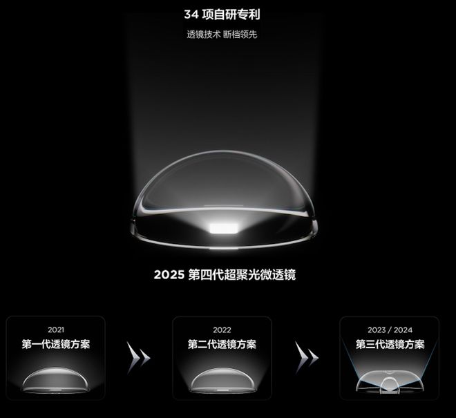 象分区+BO音响2025年MiniLED真香神机K8凯发国际TCL发布C11K电视：2048万(图10)