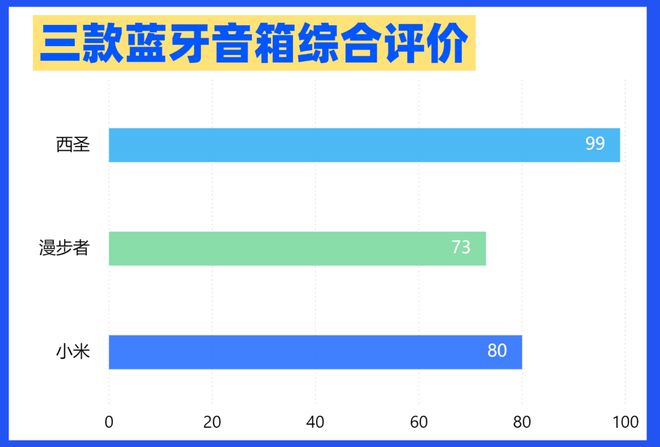 ？西圣与小米音箱深度测评哪款音质更好凯发app网站漫步者蓝牙音箱哪款好(图2)