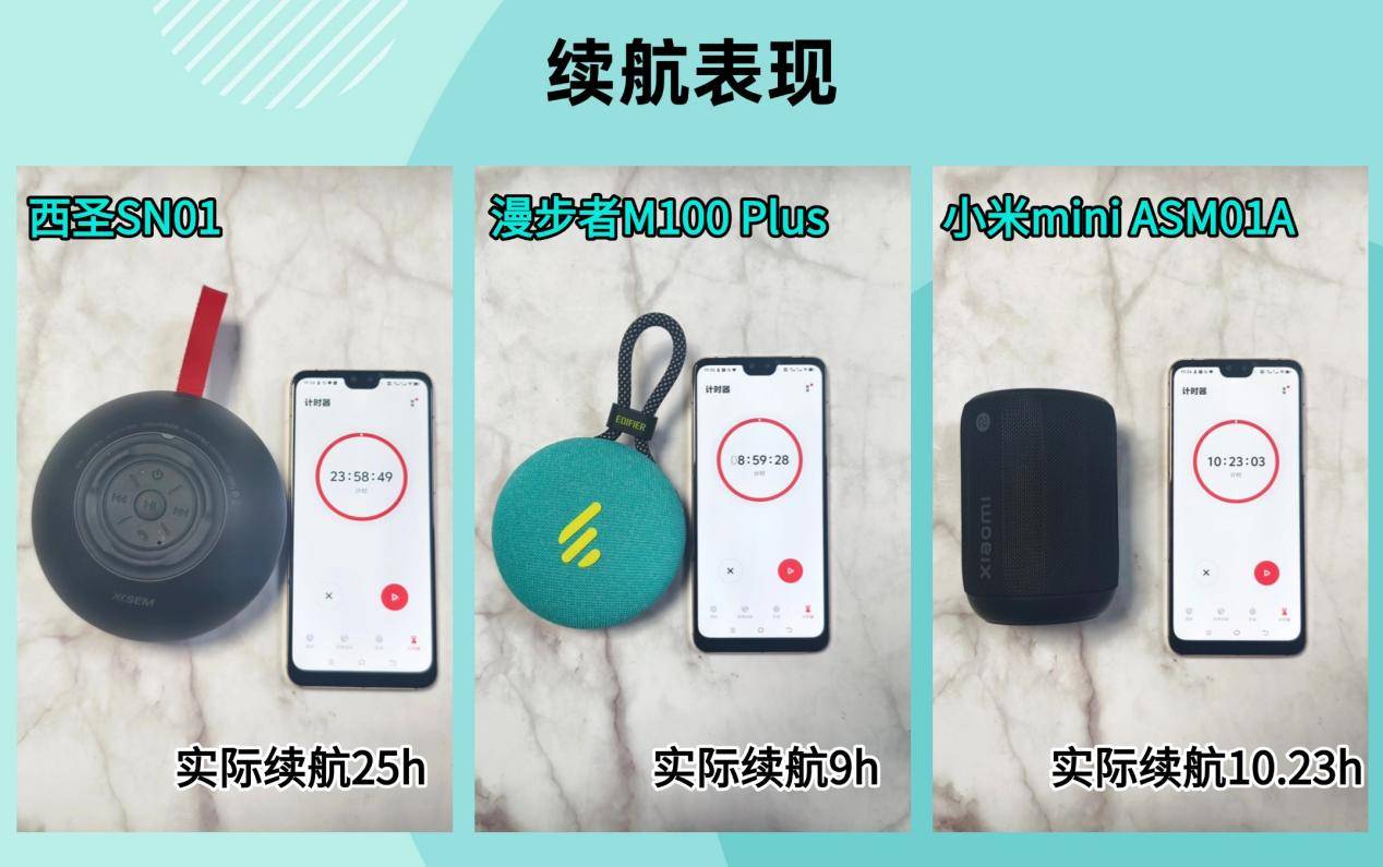 、西圣、小米三款音箱大PK结果出乎意料凯发k8一触即发蓝牙音箱哪个好？漫步者(图4)