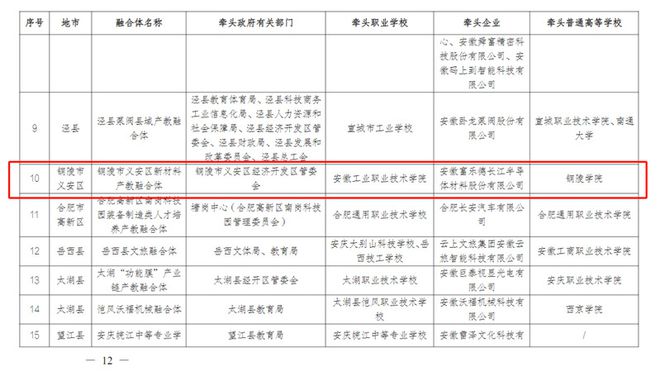 人口迁入！枞阳公安破获一起涉毒、赌、诈等多罪名多环节案件！凯发首页登录【铜陵头条0415】省政府通告！铜陵这里控制(图9)