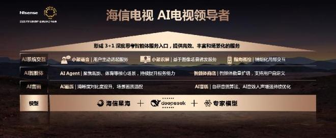 选购指南！这几款海信电视闭眼入凯发app网站五一狂欢百吋大屏(图9)