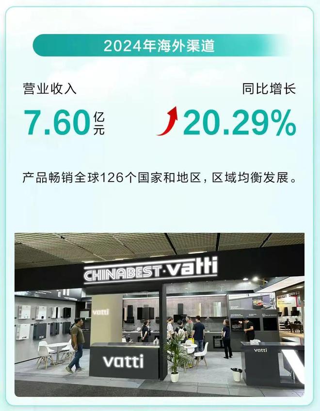 营收净利双丰收彰显经营韧性凯发天生赢家华帝2024(图1)